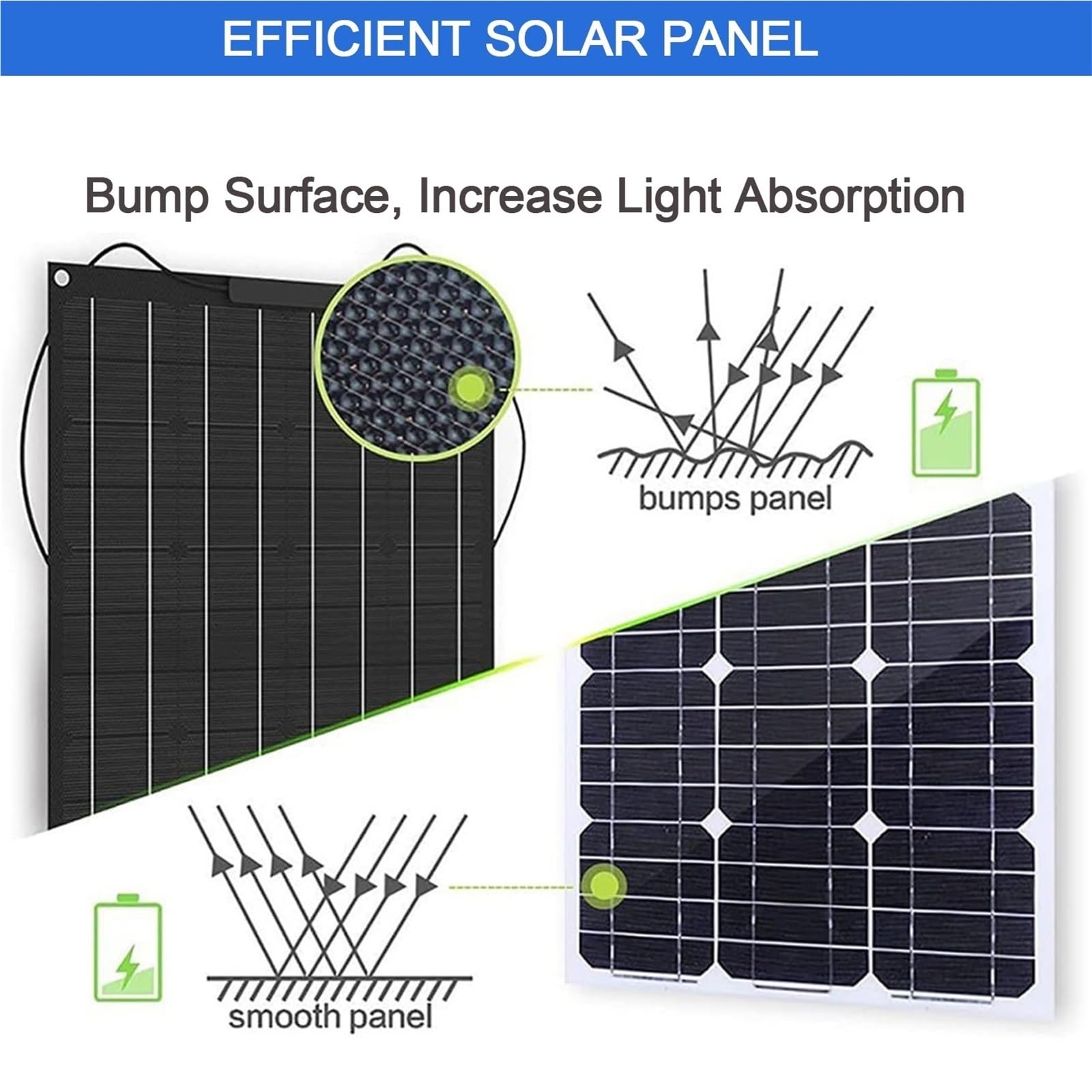 400W 600W 800W 1200W Flexible Solar Panel, Ultra Lightweight 24V RV Solar Panel Kit, IP67 Waterproof Solar Panels for RV Van Offgrid Living Boat(400W)