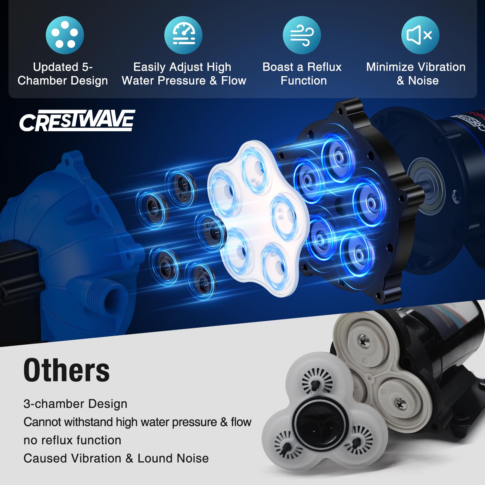 CrestWave Zestaw pompy myjącej 12 V DC, 7 GPM 70 PSI do łodzi z dyszą natryskową, 5-komorowa samozasysająca membranowa pompa wodna z przełącznikiem ciśnieniowym i sitkiem do łodzi, kamperów, morskich