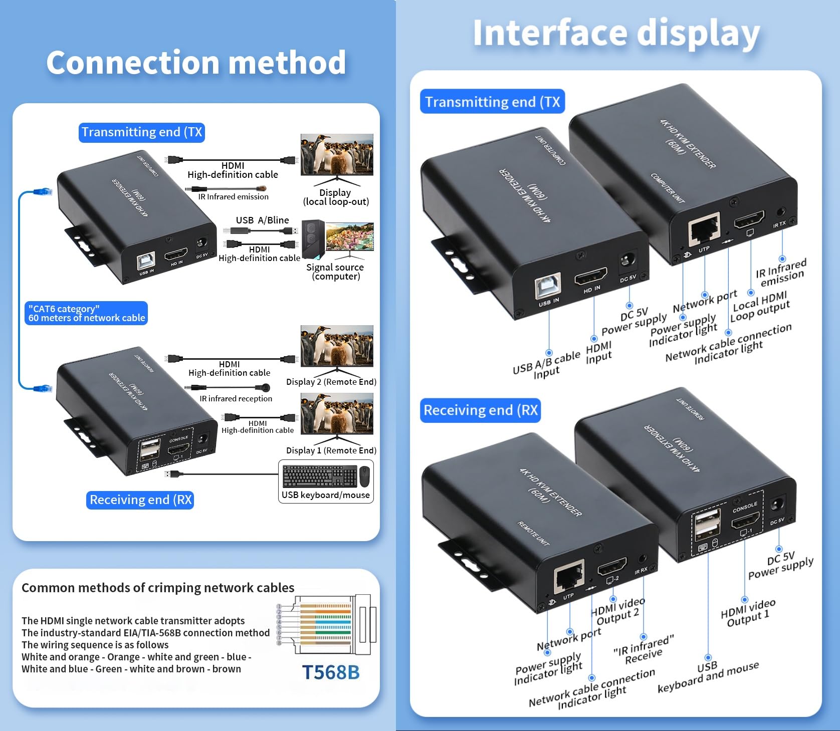 Extendeur KVM HDMI 60M sur Cat5e Cat6 4K30Hz HDMI USB KVM 60m avec fonction de sortie double boucle et extension clavier/souris USB