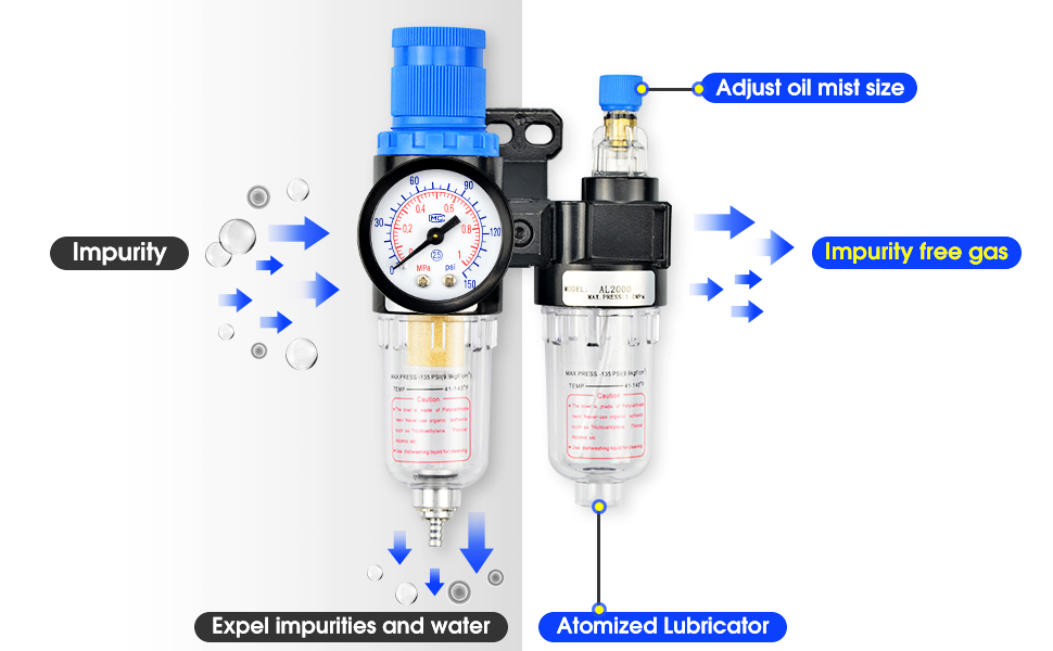 Air Compressor Filtration System AFC2000 Oil Water Separator ...