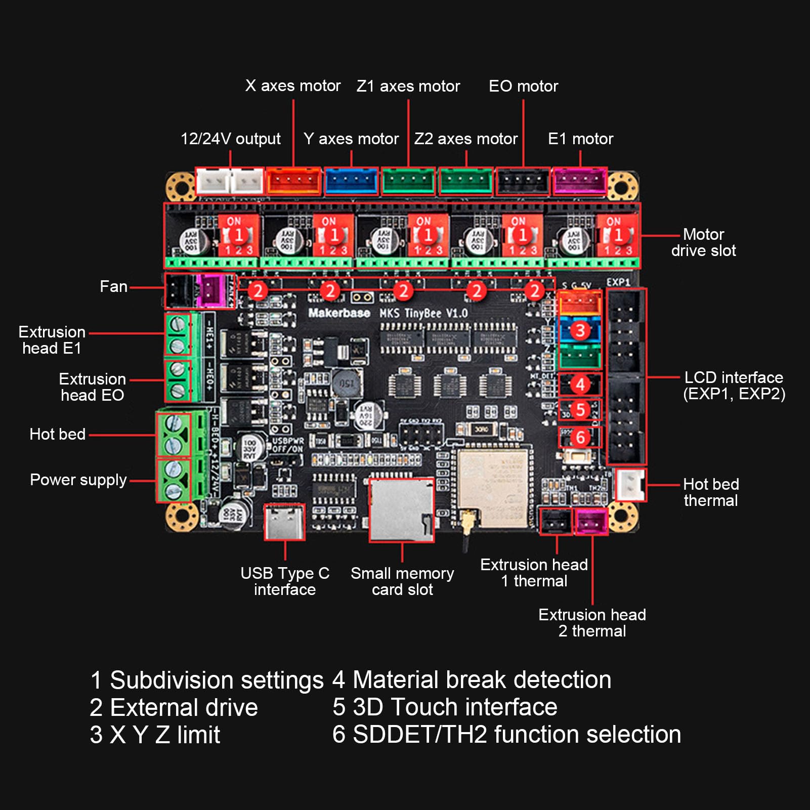 ESP32 3D Printer Motherboard 32 Bit, 240MHz Clock Frequency 8M Byte Flash Memory 3D Printer Control Board for Serial Screen
