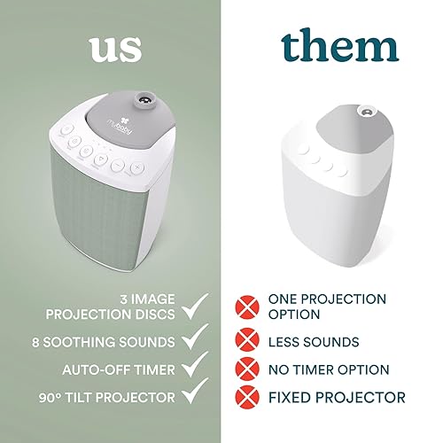 Miniatura 8 de MyBaby SoundSpa Lullaby - Proyector y máquina de sonido 2 en 1 con 8 sonidos relajantes, volumen ajustable, proyector de luz nocturna giratoria con