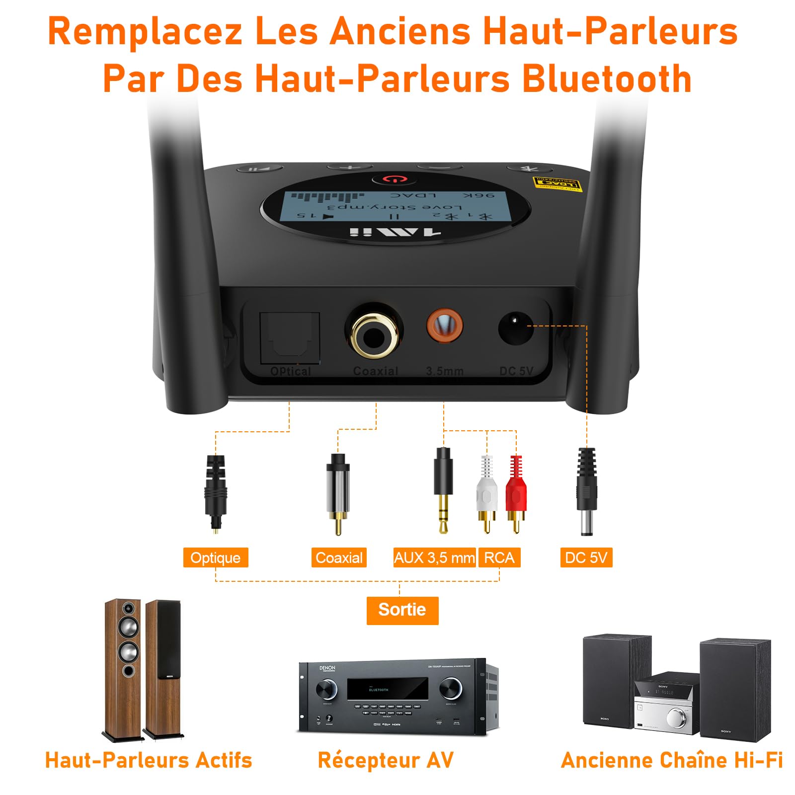 1Mii B06Pro+ Récepteur Audio Bluetooth 5.3 Hi‑FI, pour Chaîne Hi‑FI | Adaptateur sans Fil avec LDAC Hi‑Res, aptX HD Faible Latence, Sorties RCA/Jack 3,5 mm Optique Coaxial, Écran LCD