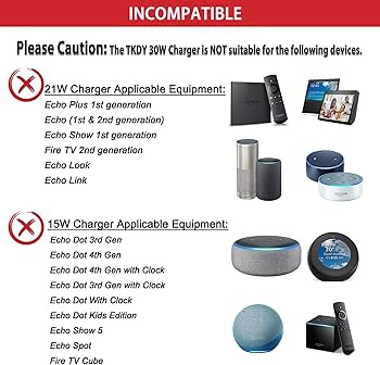 Amazon.com: 30W Charger Compatible with Alexa Echo (3rd 4th Gen