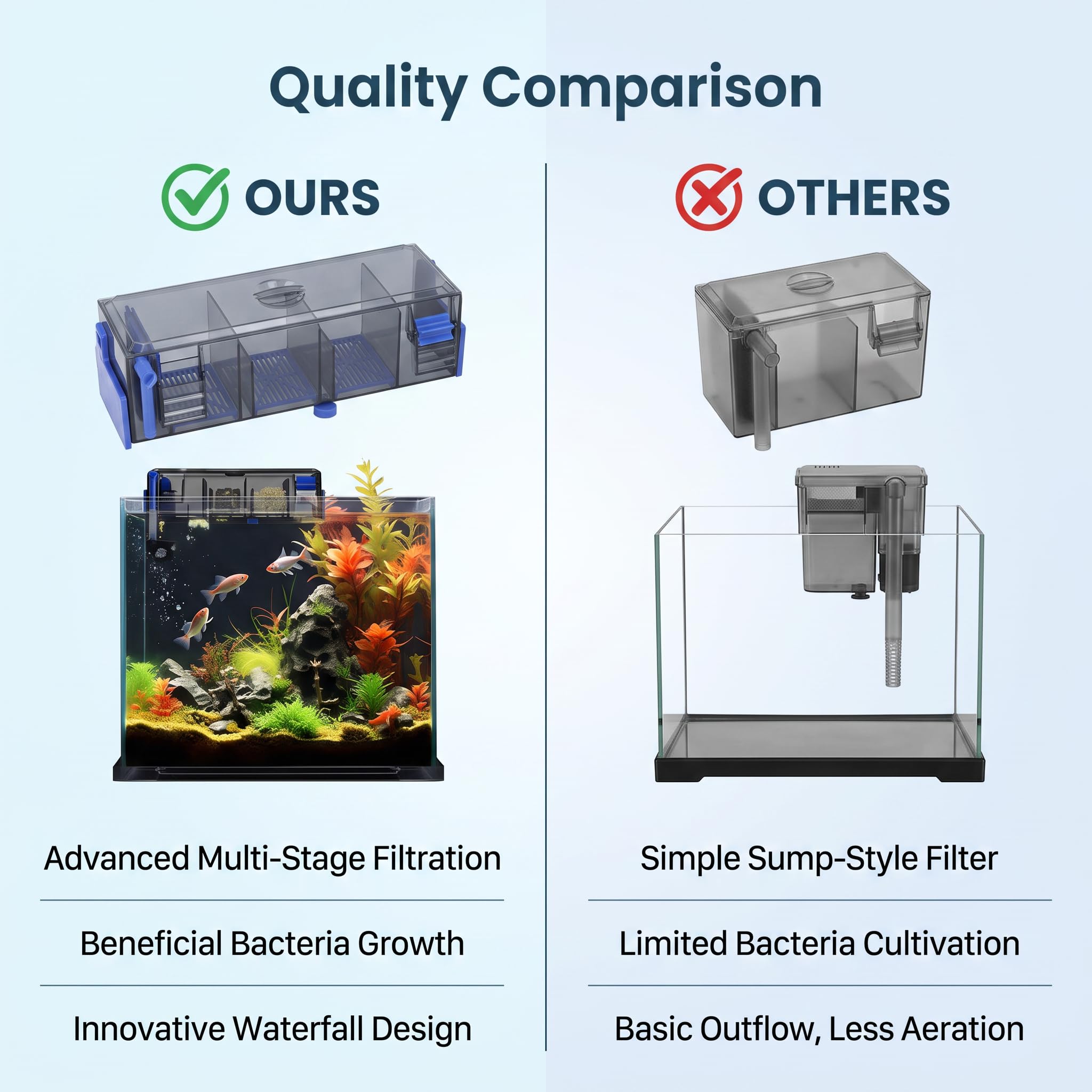 Filtre Externe pour Aquarium - Filtre à Suspendre pour Petit Aquarium - Filtre Suspendu - Système de Filtration en Cascade - Filtre Multifonction à Suspendre pour Aquarium