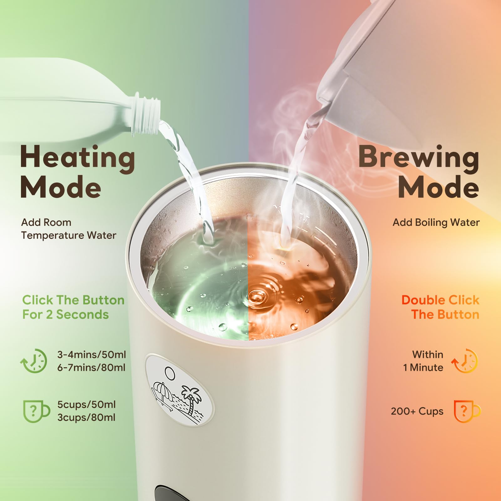 Machine à expresso portable 3 en 1 20 bars avec chauffage automatique, compatible avec capsules NS et DG et café moulu pour le camping, la randonnée, les voyages et la maison (blanc)