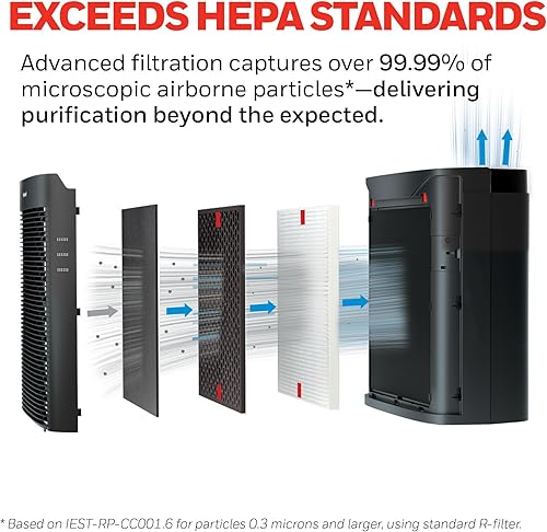 Miniatura 3 de Honeywell PowerPlus - Purificador de aire HEPA para el hogar, 968 pies cuadrados en 1 hora, purificadores de aire HEPA que reducen alérgenos, polvo,