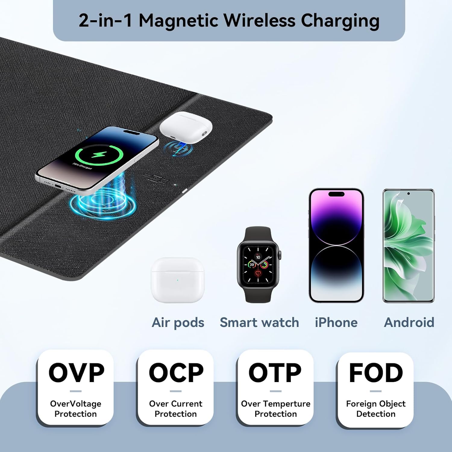 Wireless Charging Mouse Pad, 35.4"x16.9" XXXL Large Office Desk Pad with Ultra-Smooth Surface,Non-Slip Base, Classic Black Waterproof Computer Desk Mat for MacBook, PC, Laptop