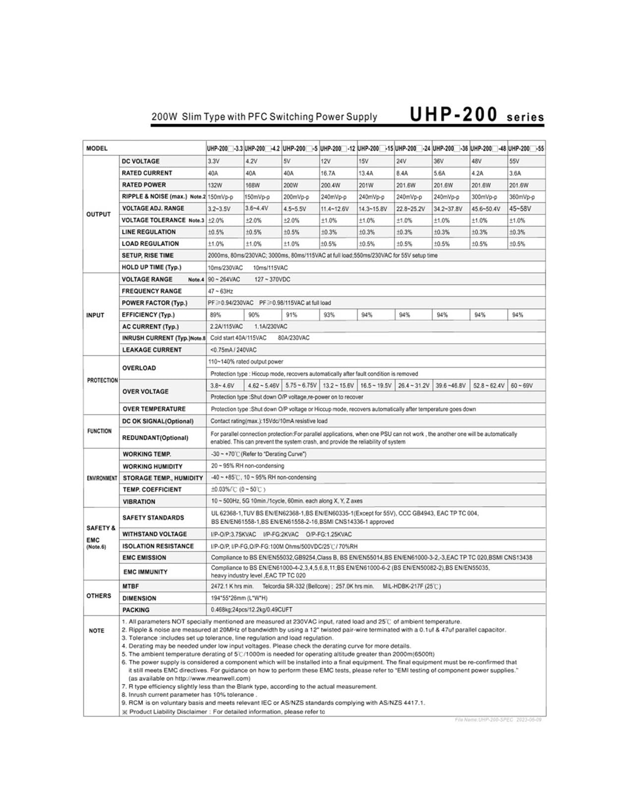 Alimentatore switching UHP-200-55 da 200 W, 55 V, tipo sottile, con PFC