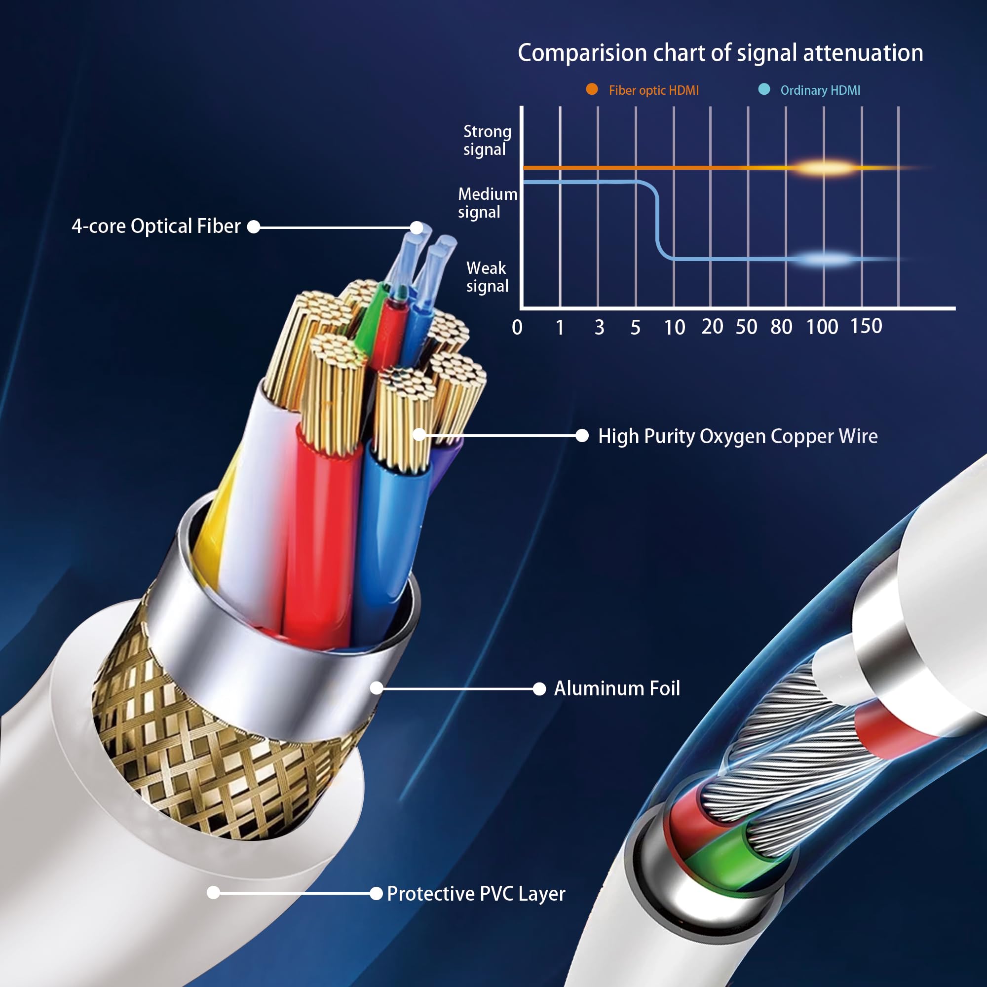 Cavo HDMI in fibra ottica 8K, 45 m, lungo cavo attivo HDMI 2.1, 48 Gbps, ad altissima velocità, 8K a 60 Hz, 4K a 120 Hz, HDR10, eARC 3D HDCP 2.3, compatibile per laptop, PC, monitor, PS5, PS4, Xbox