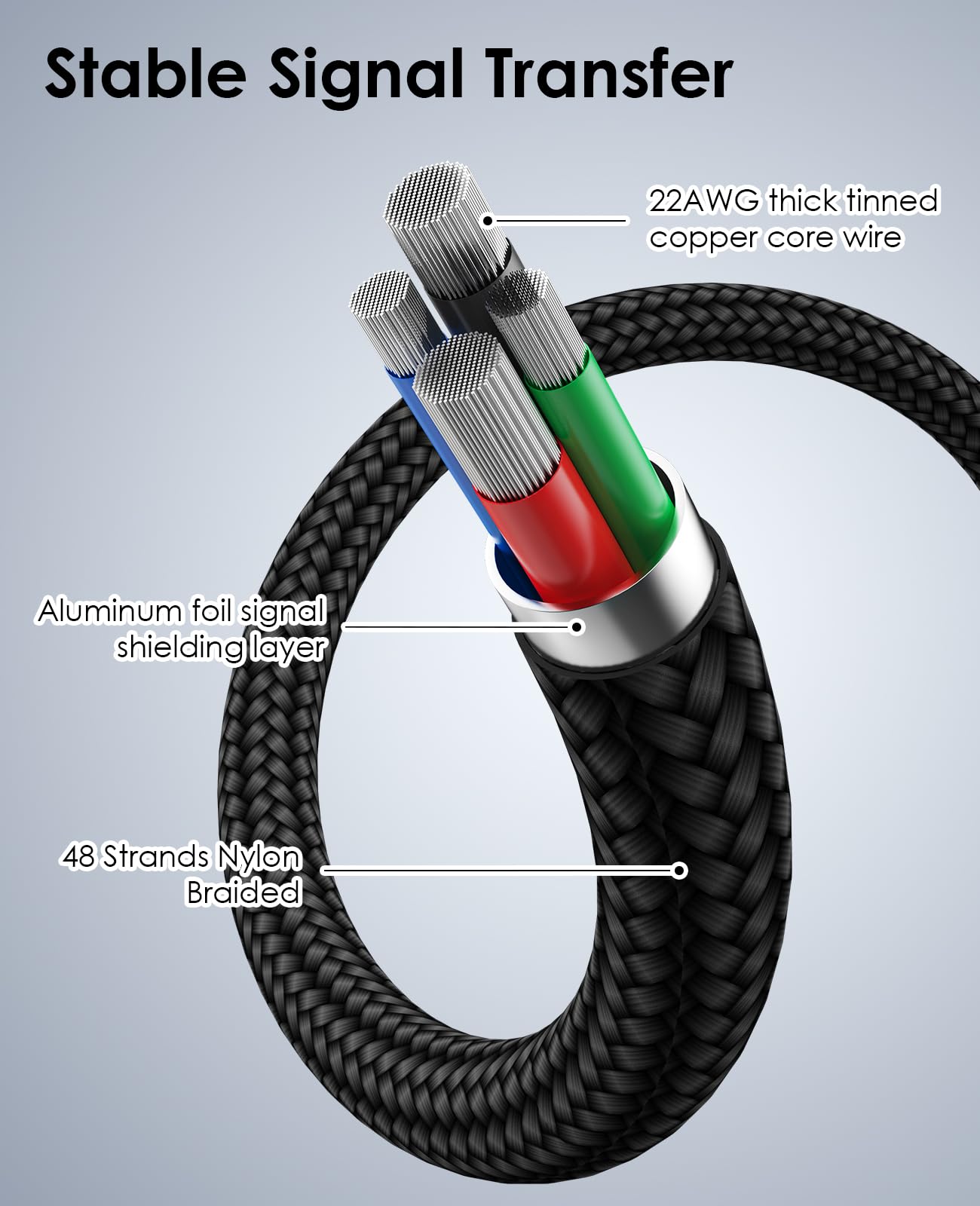Magtame Cavo USB C magnetico USB A a USB C per i_Phone 15 Pro Max Plus, cavo a spirale intrecciato tipo C cavo di ricarica rapida per Samsung, per Pad, prodotto brevetto, nero