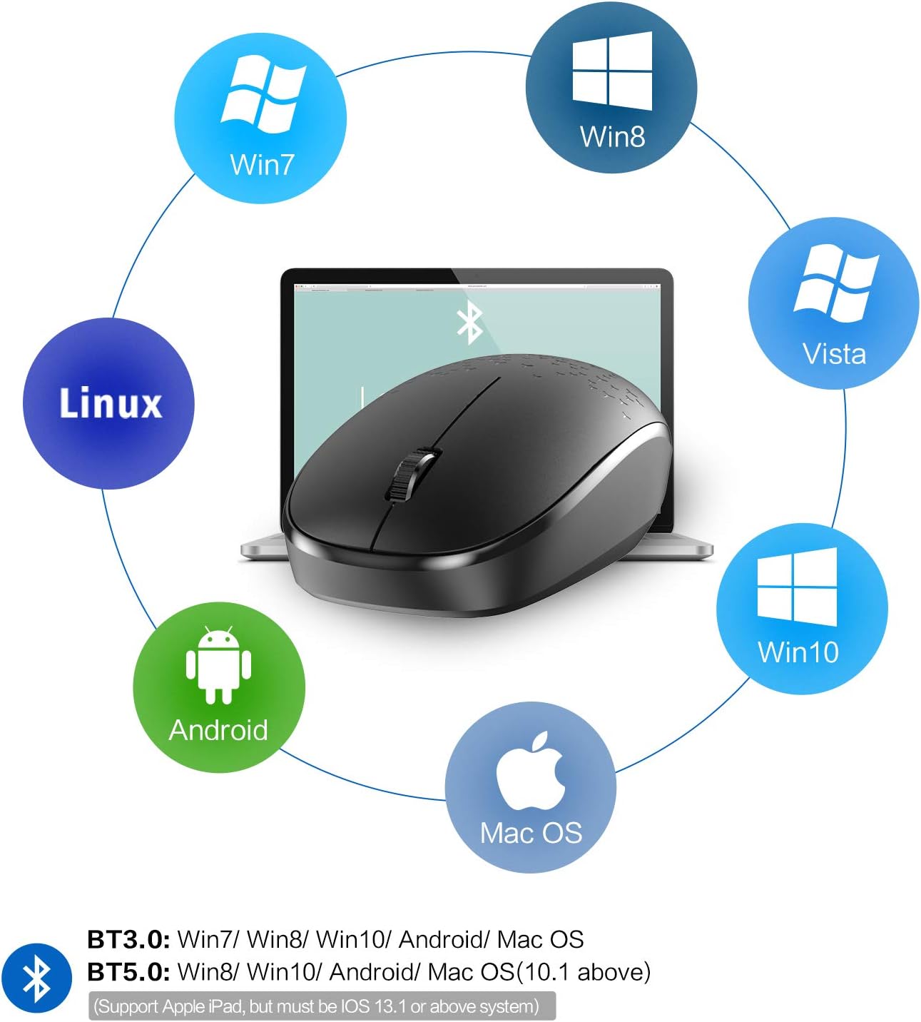 Bluetooth Mouse Compatibility Chart