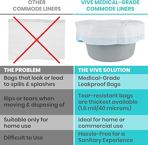 Miniatura 2 de Vive Bolsas de inodoro para mesita de noche, para silla de inodoro, bandeja de cama (paquete de 24) - Suministros para cuidadores para inodoro