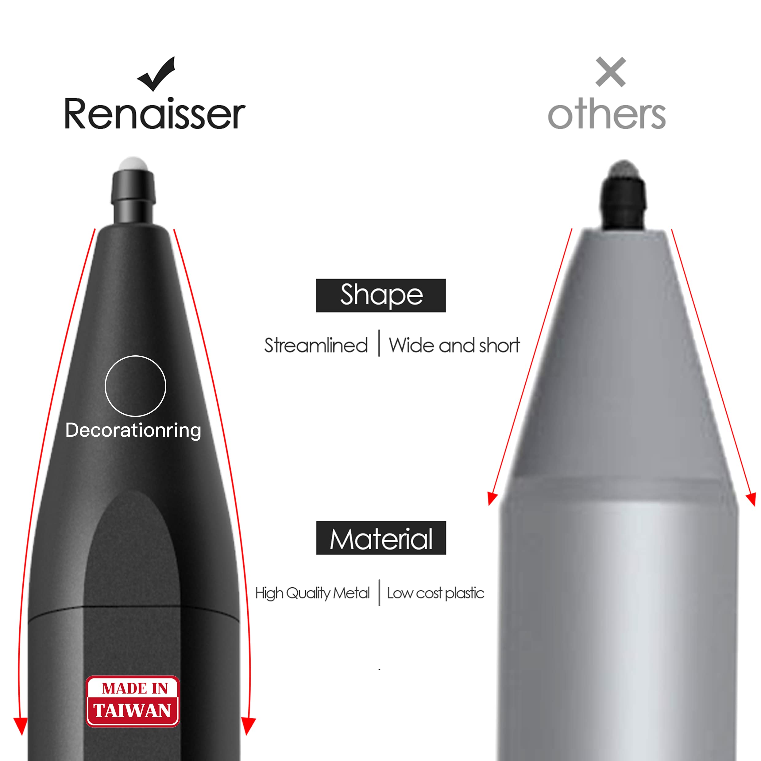 Microsoft Surface Pro RENAISSER Raphael 520 Stylus Pen For Surface