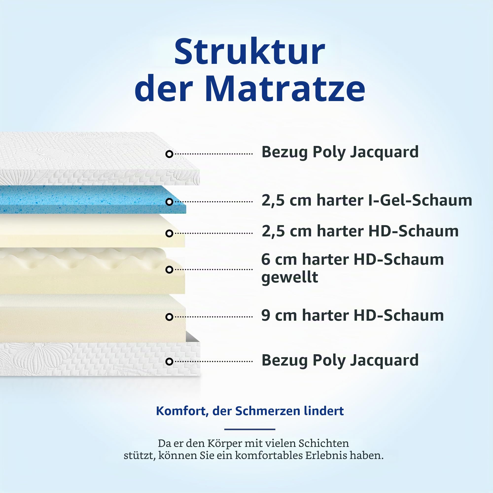 Olee sleep 20cm Memory Foam Matratze / Kaltgelschaum / Öko-Tex / CertiPUR-US / Komfortable Matratze / Rollmatratze / 3 Schichten / 140 x 200cm / Full / Weiß