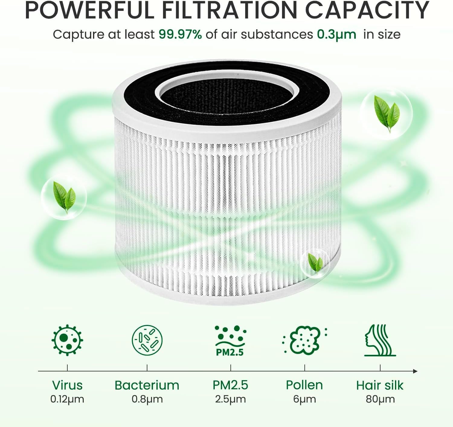 فلتر بديل لمنقي الهواء ترو هيبا 3 في 1 بدرجة H13، كربون نشط عا... - view 4