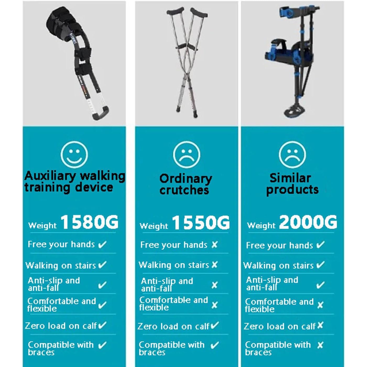 Freihändige Krücken, Verstellbare Kniekrücke, Aluminiumstütze Knie Walker, Schmerzfreie Gehhilfe für Knöchelfrakturen, Verstauchungen, Oder Nach Operationen