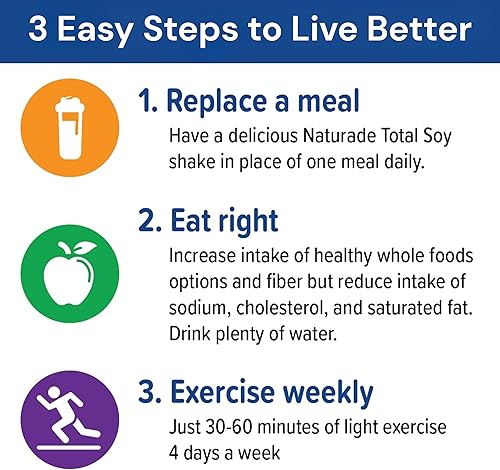 Miniatura 5 de Naturade Total Soy Protein Powder - 13g Protein & 140 Calories per Serving - Zero Trans Fat - Non-GMO Soy - Lactose & Gluten Free - Chocolate