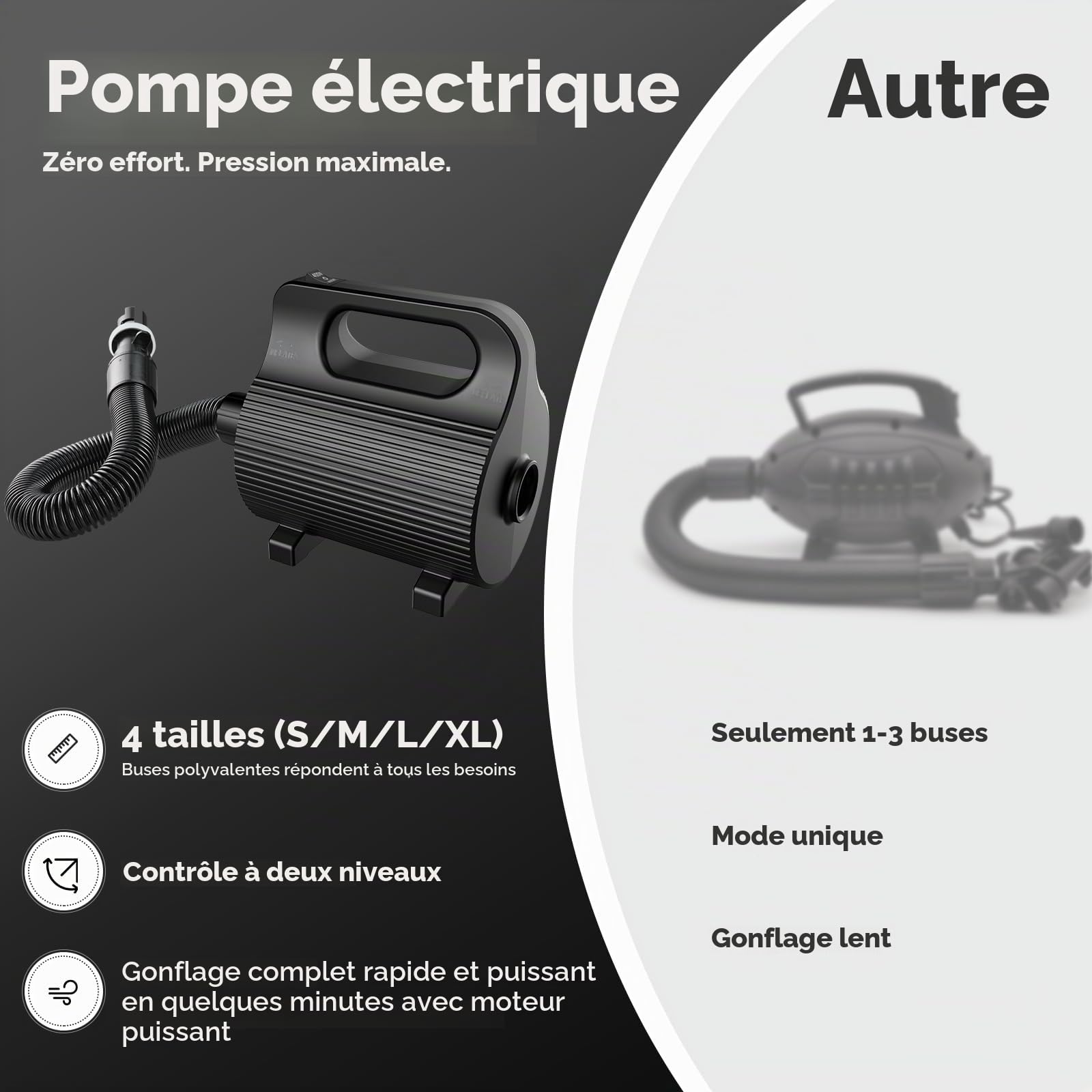 Pompe à Air Portative 4 Buses 400W-600W | Gonflage Ultrapide pour Matelas, Piscines & Flotteurs (AC220-240V)