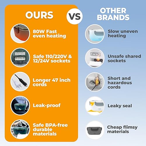 Miniatura 5 de Lonchera eléctrica para adultos  Fiambrera de calentamiento rápido de 80 W, calentador de alimentos portátil de acero inoxidable de 1.8 L, 1224 V