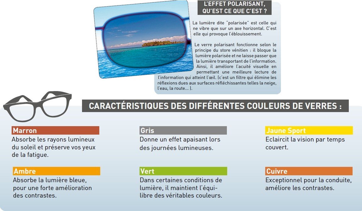 Eyelevel Sonnenbrille POLARISIERT QUAYSIDE - 01, Bleu, Black, 3