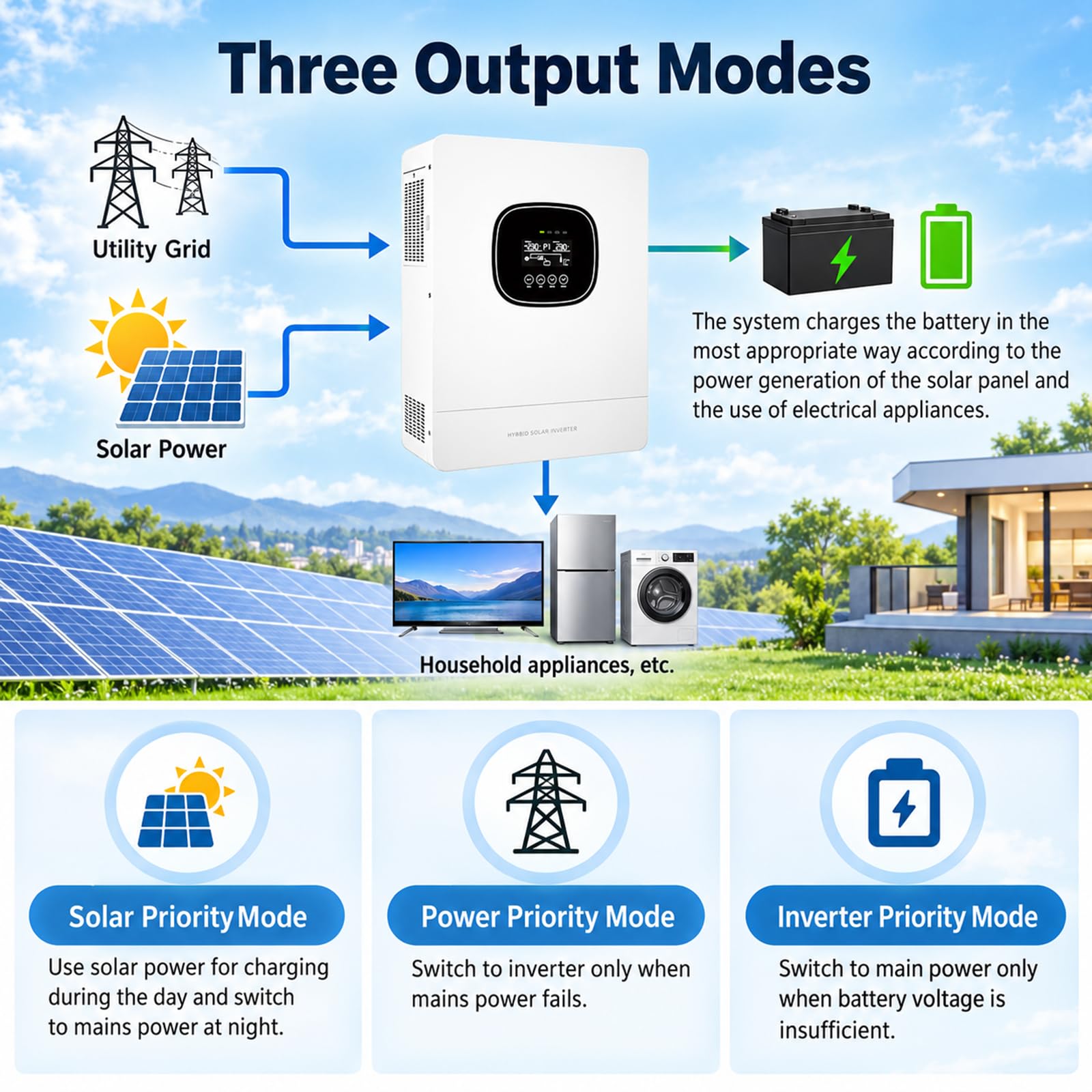 Inverter MPPT 5000W, Convertitore Solare Ibrido 48V
