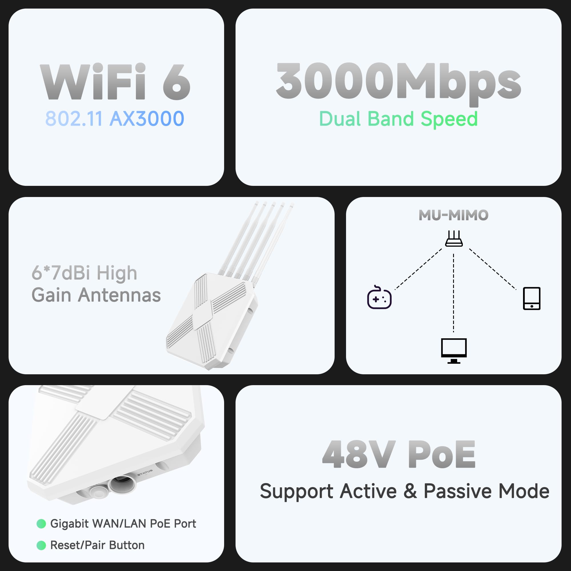 AX3000 Estensore WiFi 6 per esterni - Punto di accesso esterno - WiFi dual band a lungo raggio, antenne IP67/PoE/5 per eventi, uso commerciale | Starlink compatibile