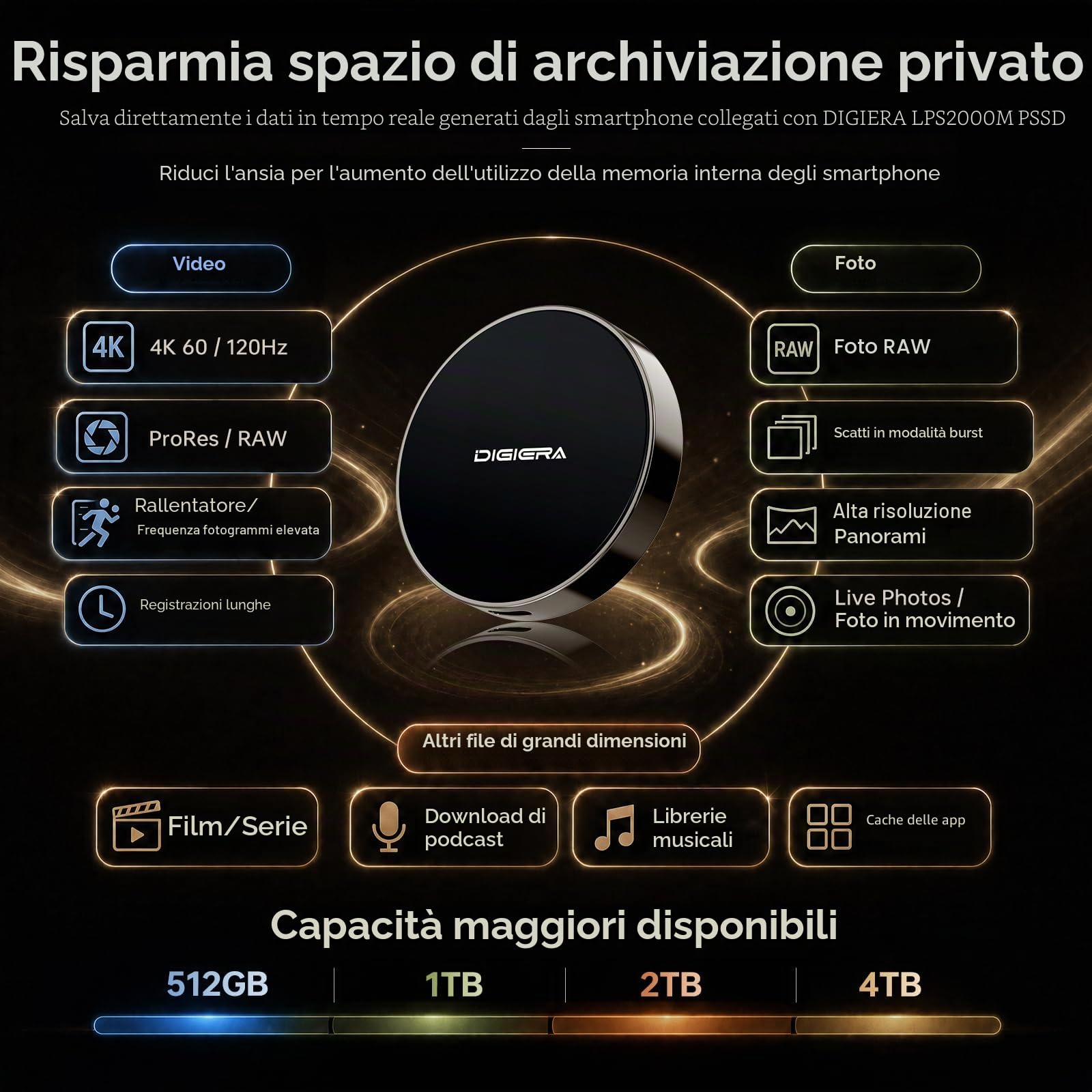 SSD Portatile Magnetico da 1 TB, Unità a Stato Solido Esterna con USB-C 3.2 Gen 2x2, Velocità fino a 2000 MB/s, Compatta e Resistente, Compatibile con iPhone 15/16/17 e Altri Dispositivi USB-C