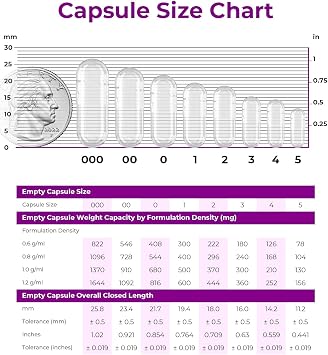 Size 3 Empty Gelatin Capsules - 100 Count | Clear Empty Pill Capsules, Pure Bovine Gel Caps for DIY Supplements, Gluten Free & Non-GMO Certified