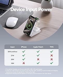 3 in 1 Charging Station, 25W Foldable Magnetic Fast Wireless Charger Stand for Apple Multiple Devices, Travel Charger for iPhone 17 16 15 14 13 12 Series Watch AirPods 4/3/2/Pro