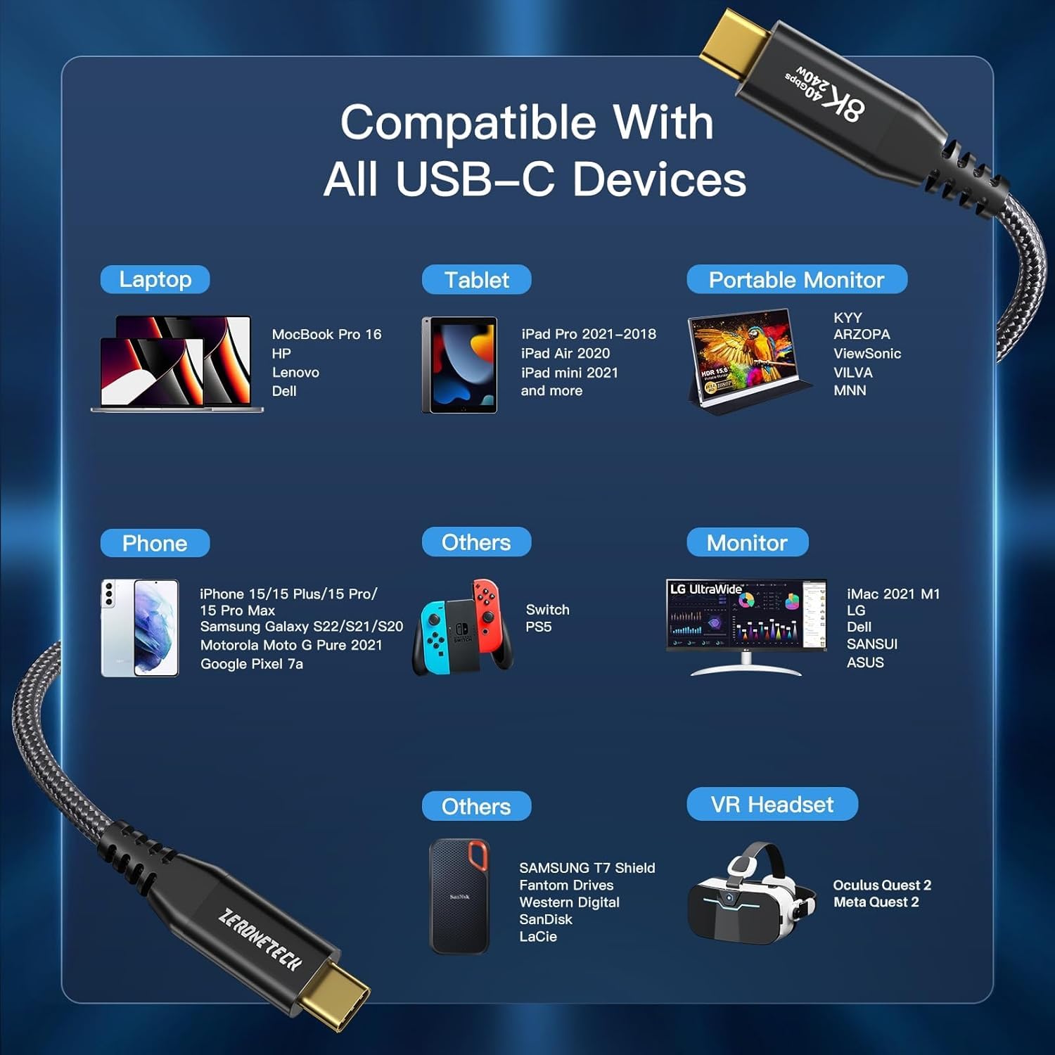ZeroneTeck Lot de 2 câbles USB C 40 Gbit/s pour Thunderbolt 4 de 30 cm, transfert de données 40 Gbit/s, [8K @ 60 Hz/double 4K @ 60 Hz] Câble de moniteur USB C court, cordon de charge USB4 de 240 W