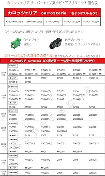 サイバーナビAVIC-ZH0009CS 最新地図更新 新品パーツフルセット サイバーナビAVIC-ZH0009CS 最新地図更新 新品パーツフルセット