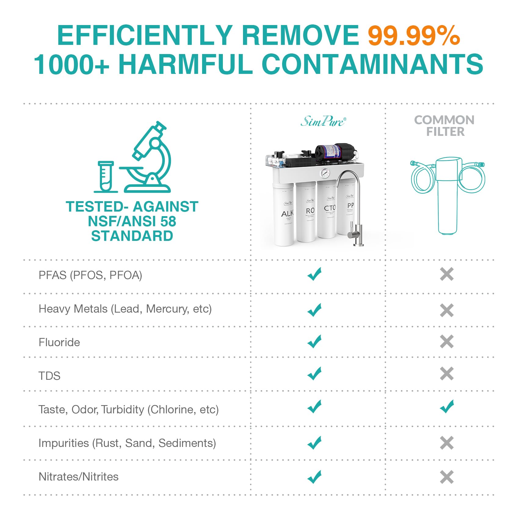 SimPure Sistema alcalino de ósmosis inversa UV, certificado NSF/ANSI 58, sistema de filtro de agua RO sin tanque 400 GPD, pH + Remineralización de filtración de agua debajo del fregadero, sin BPA,