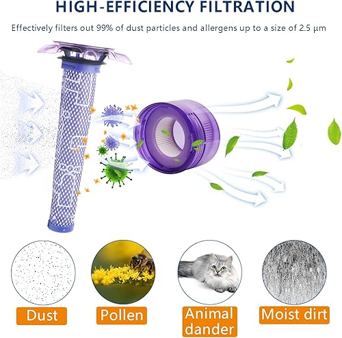 Miniatura 3 de V8 Kit de reemplazo de filtro de vacío compatible con aspiradora de mano Dyson V8 Focus Clean modelo SV25, 3 filtros de poste HEPA + 3 filtros de