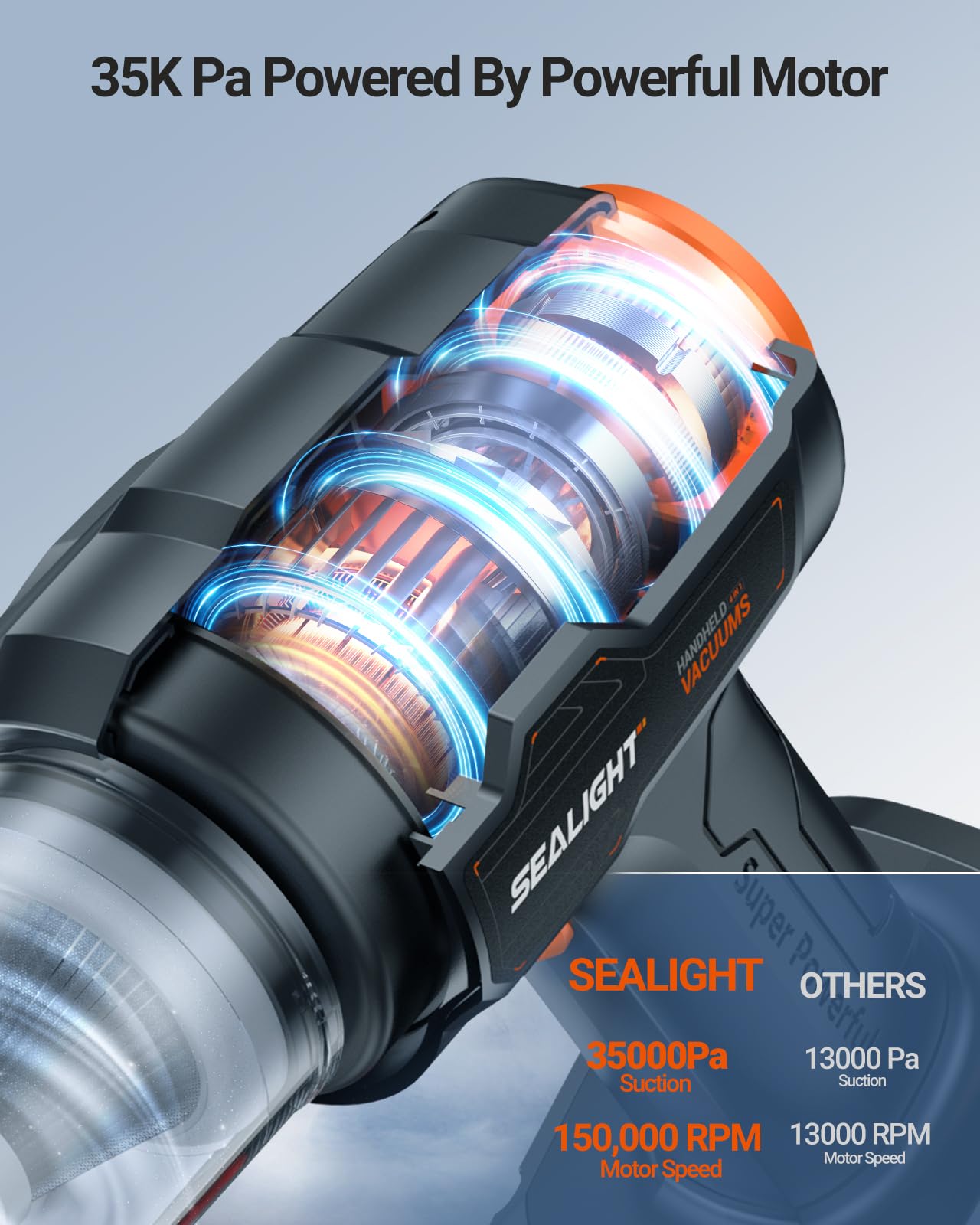SEALIGHT Aspirabriciole Senza Fili, 35000Pa 9-in-1 Aspirapolvere Auto Cordless con 2 Batterie Ricaricabili, Motore Brushless, Mini Aspirabriciole Senza Fili Potente per Auto Casa