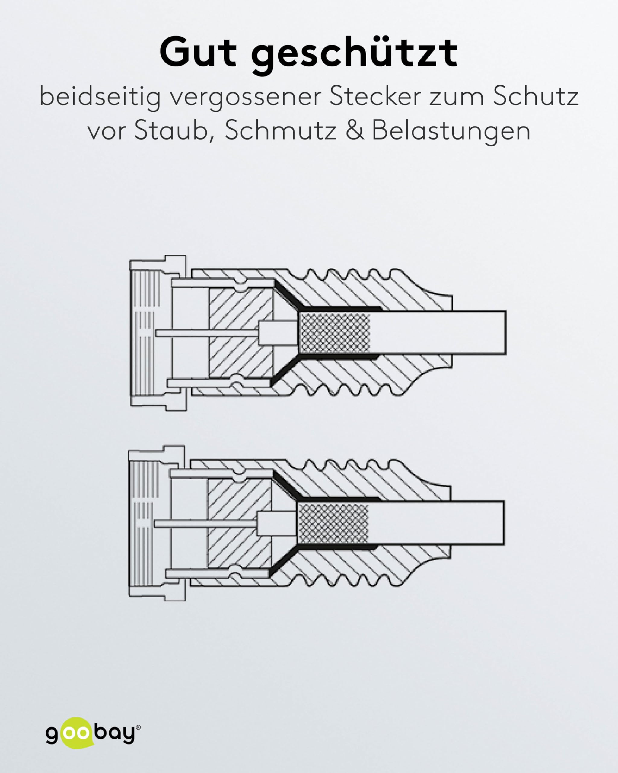 Goobay 11724 SAT kabel antenowy (<70 dB), 2x ekranowany - wtyczka F > wtyczka F