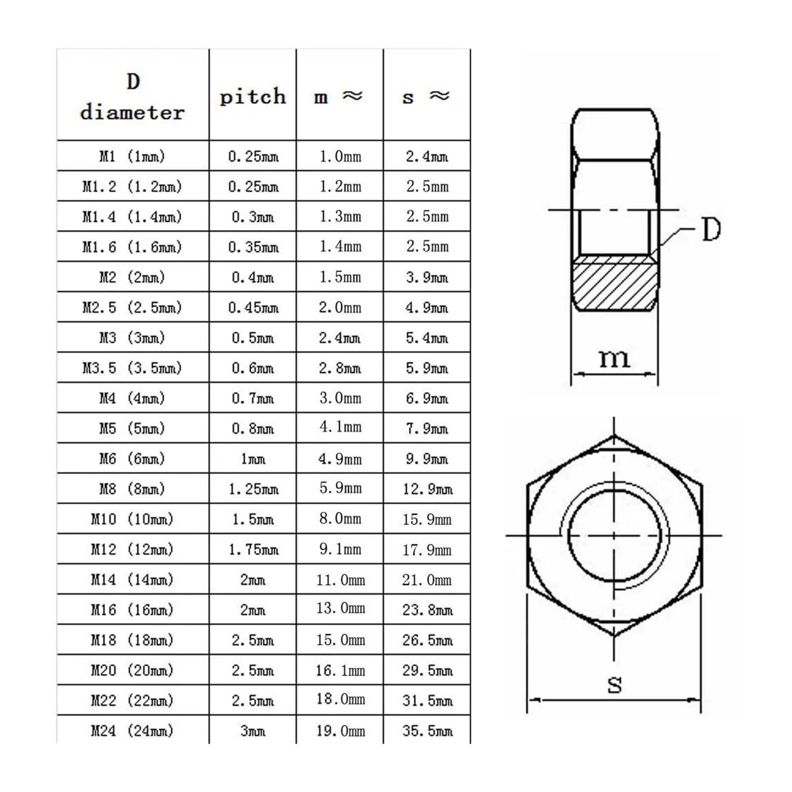 dadi esagonali, dadi esagonali, viti/bulloni in ottone massiccio c/filettatura metrica(M20)