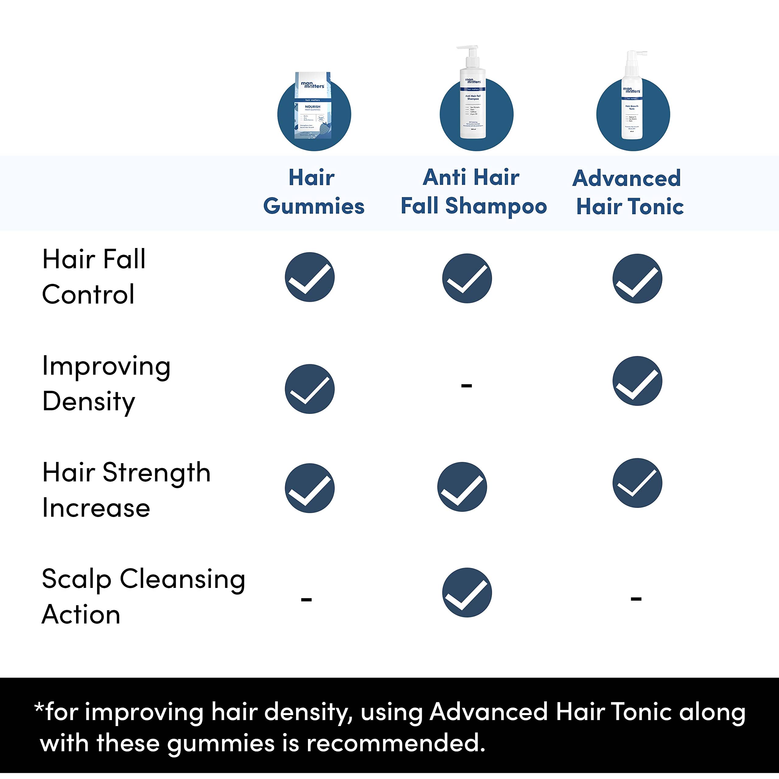 Man Matters Biotin Hair Gummies for Men Keeps Hair Healthy and Strong