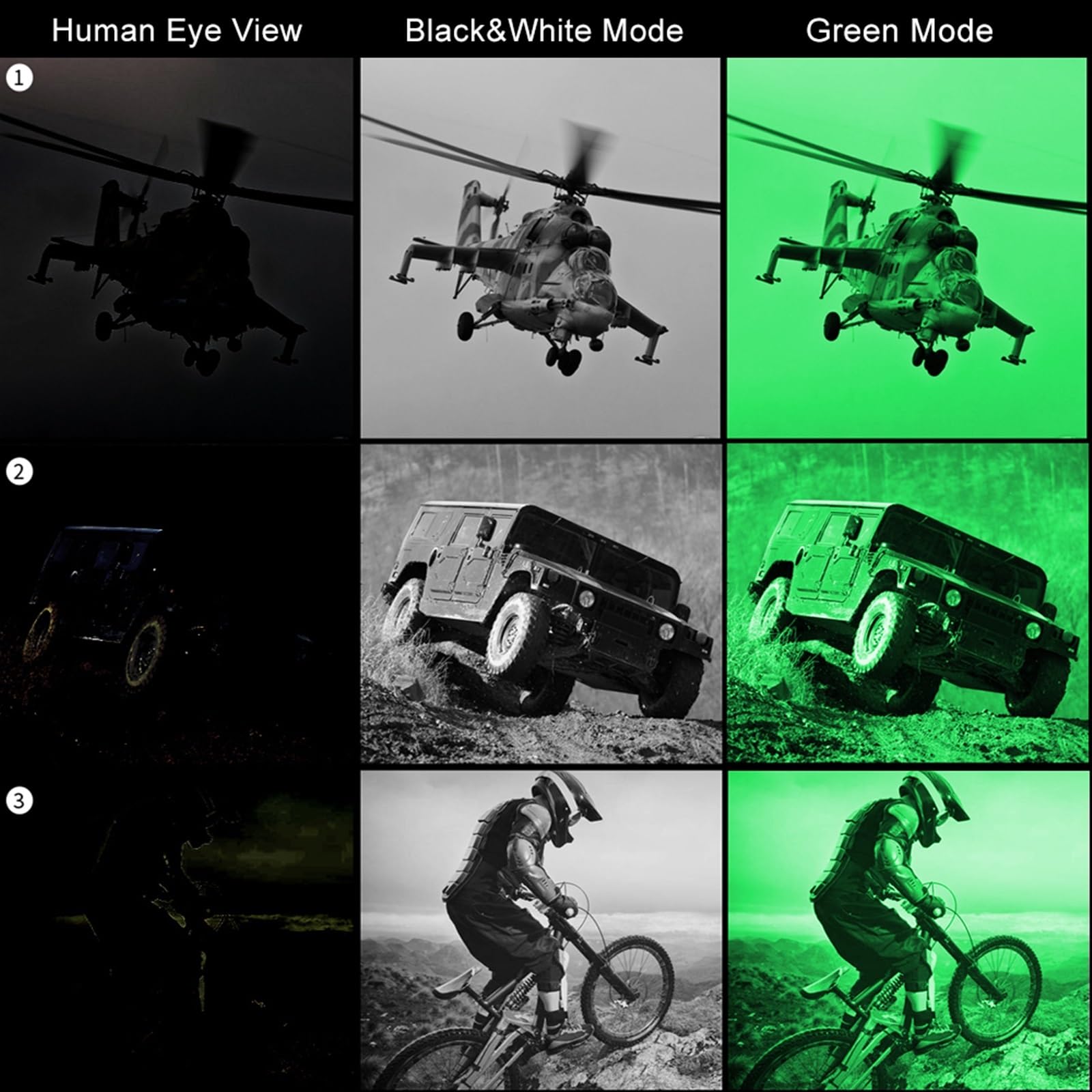Urządzenie noktowizyjne， Kask NVG10 gogle noktowizyjne 1920x1080p zielona głowica taktyczna noktowizor monokularowy IP66(Nvg10 Only)