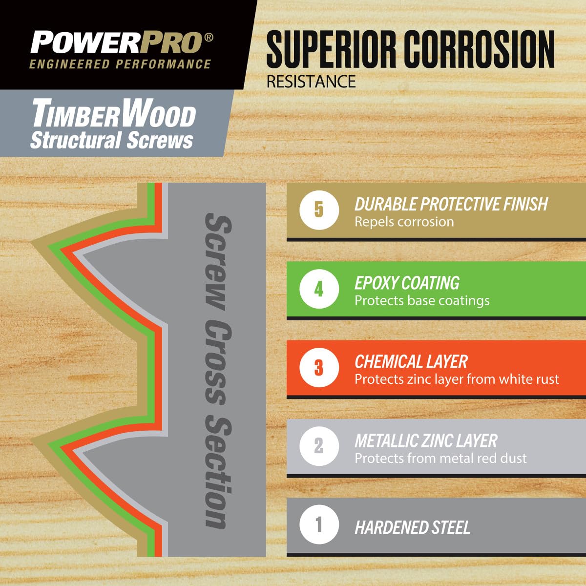 Power Pro 100 tornillos estructurales de madera con revestimiento epoxi (5/16 x 4 pulgadas) | Tornillos de cabeza plana avellanados para madera | Cierres exteriores con revestimiento epoxi multicapa |