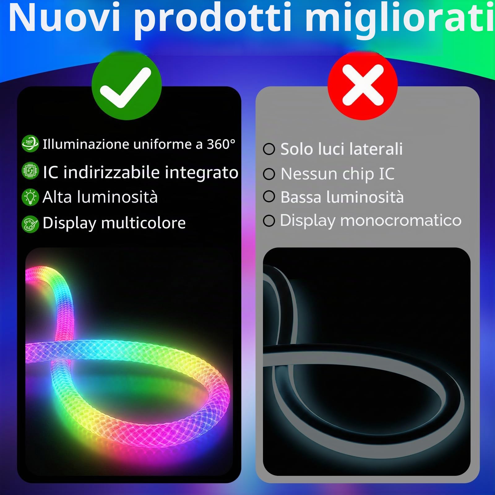 Striscia LED Neon 5M, 5V USB Strisce LED Smart IC Controllo APP | 360 Gradi Rotonda Flessibile IP67 Impermeabile con Funzione Timer Sincronizzazione Musicale per Gazebo Colonne Giardino