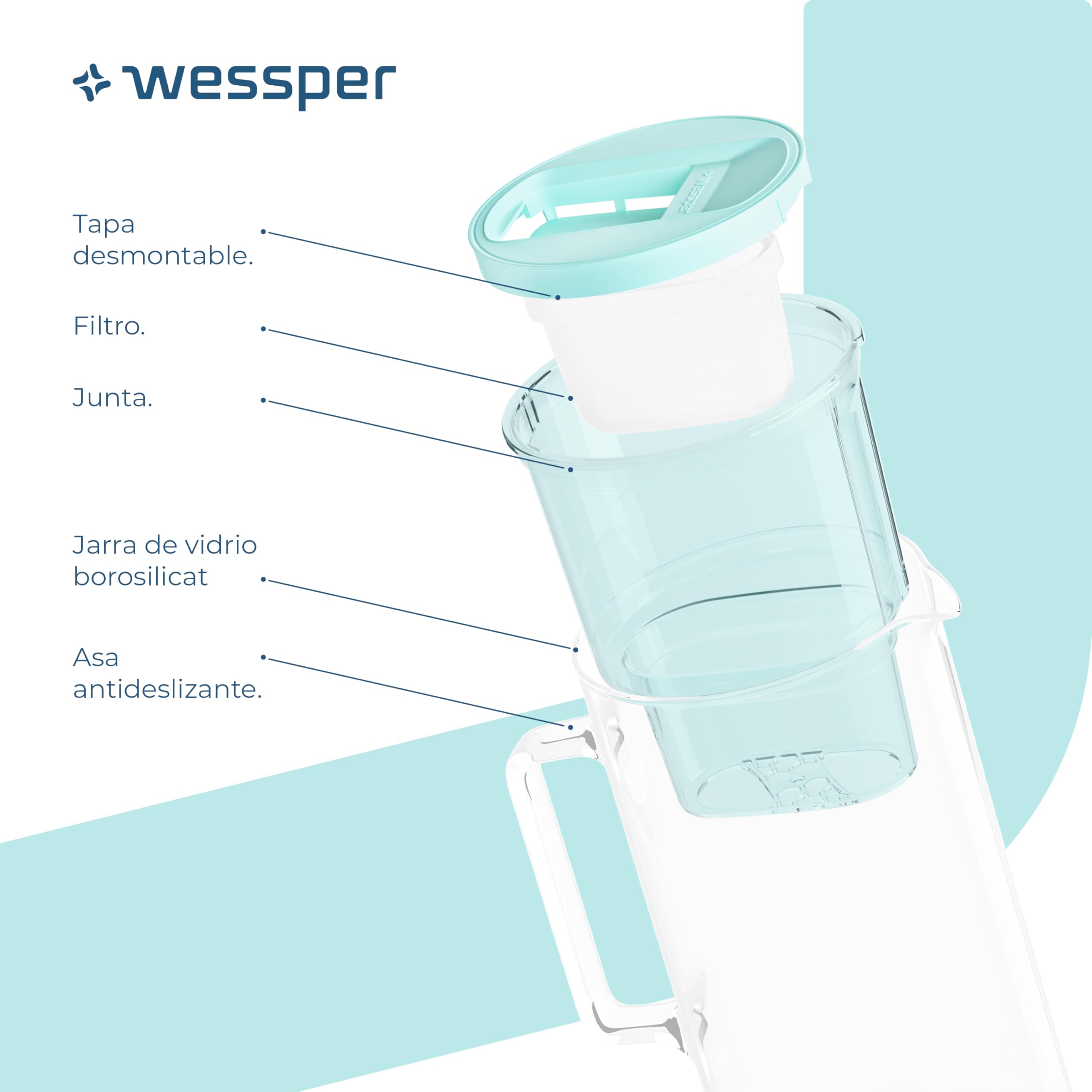 Wessper Jarra Filtradora, 3 Litros, set Agua Cristal y 10 Filtro de Agua, Compatible con Brita Maxtra, Jarra Filtrante de Agua con Filtro de Carbón Activado - Menta