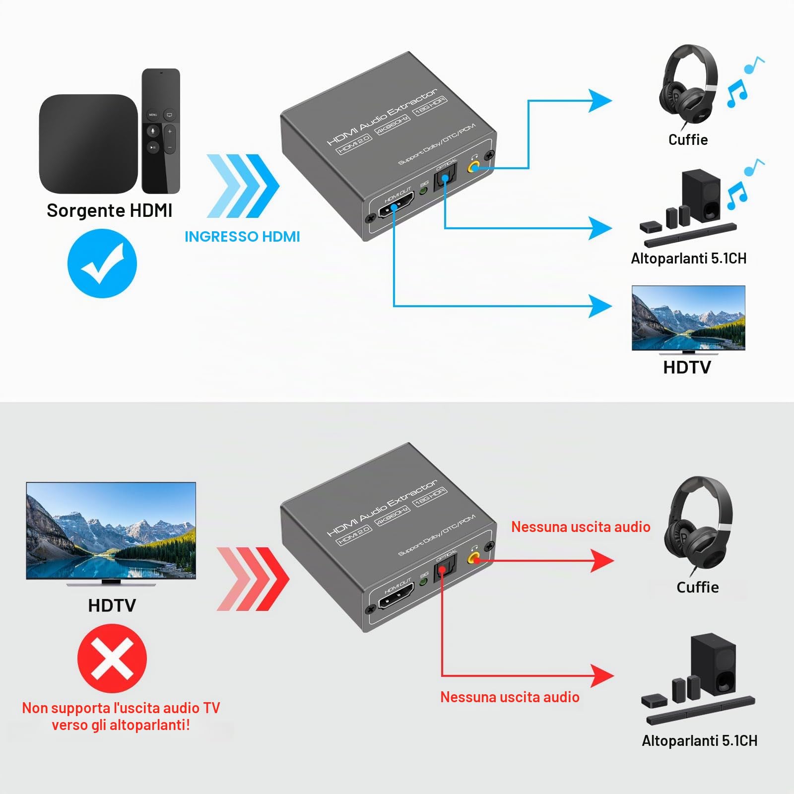 VEDINDUST HDMI Audio Extractor 4K60Hz Estrattore a Toslink Ottica con 3.5mm Stereo Supporto HDR10 18GPBS Digital DTS PCM per PS4 PS5 Blu-ray DVD Xbox TV PC