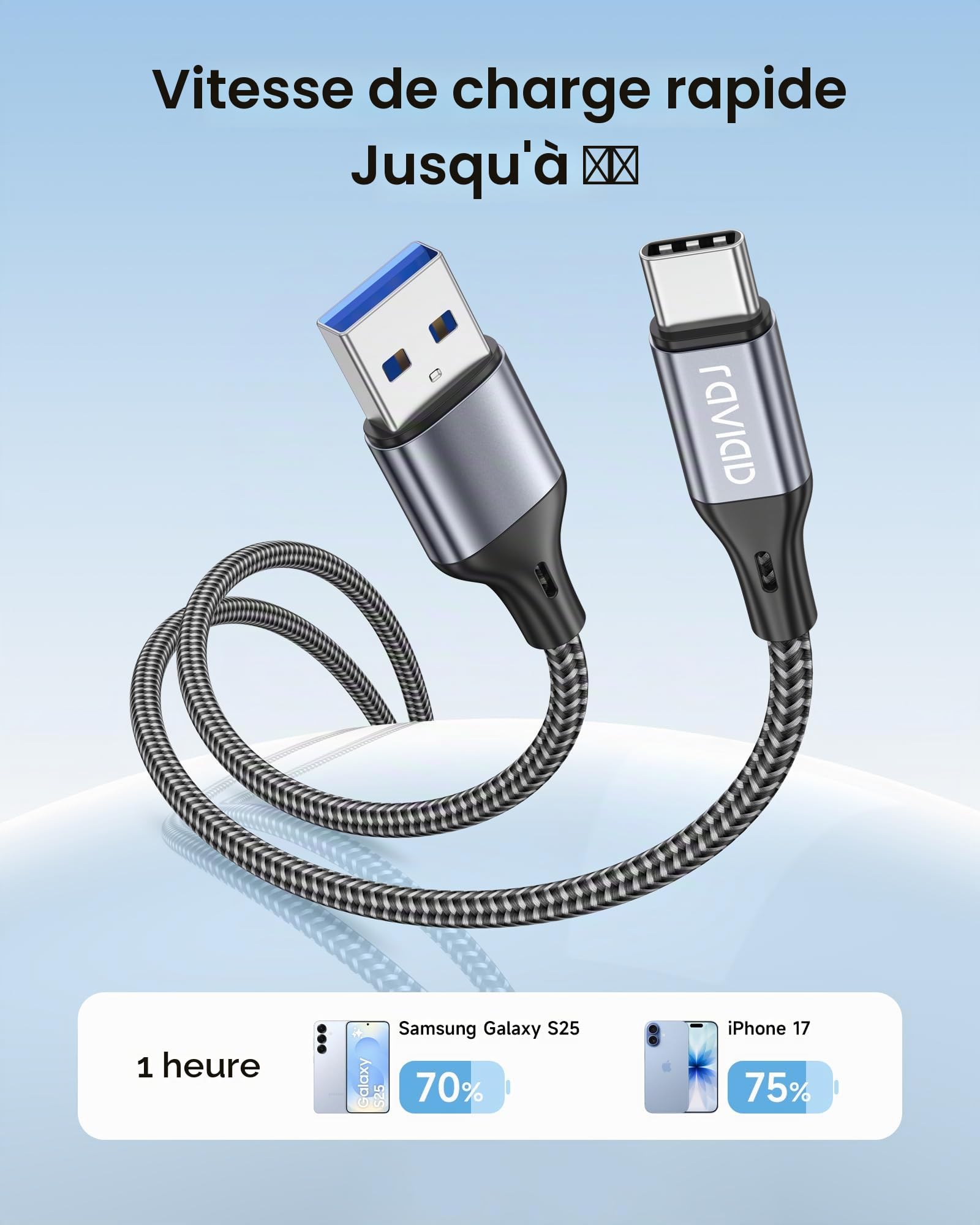 RAVIAD Cable USB C USB 3.0 1M Charge Rapide 3A QC 3.0 Nylon Tressé pour iPhone 17 16 15 Plus Pro Max Samsung Galaxy S24/S23/A54 Huawei P40/P30 Google Pixel