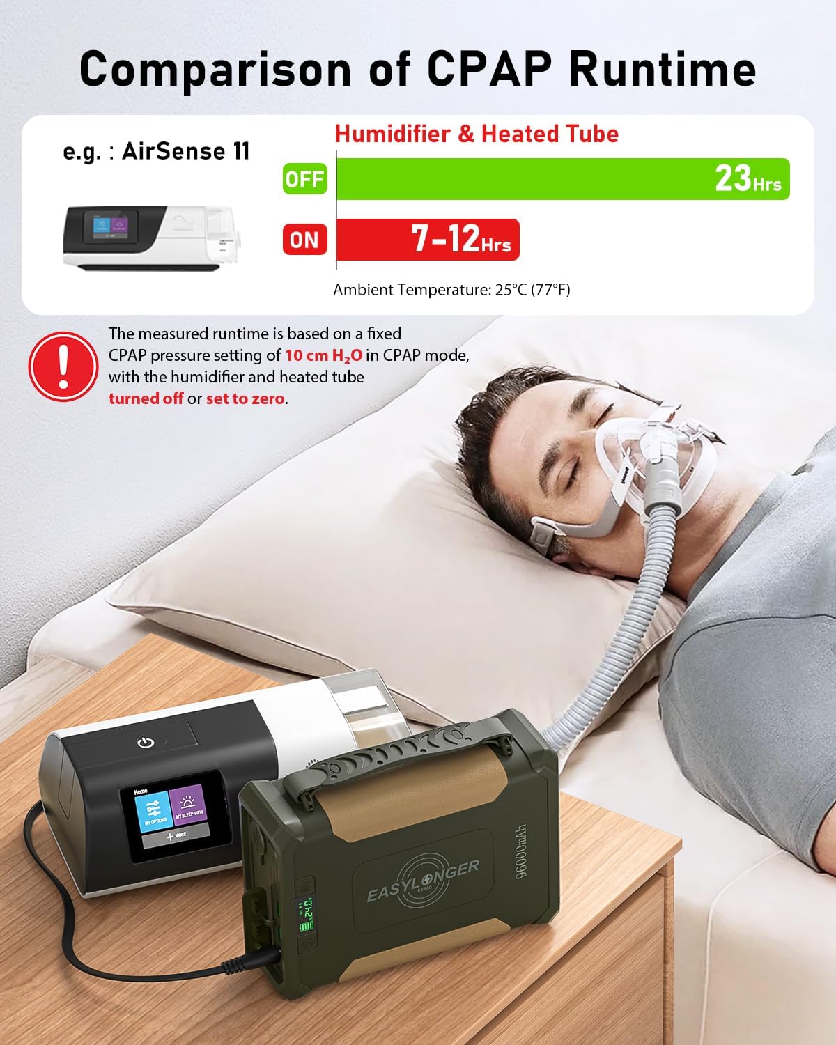 Comparison of CPAP Runtime