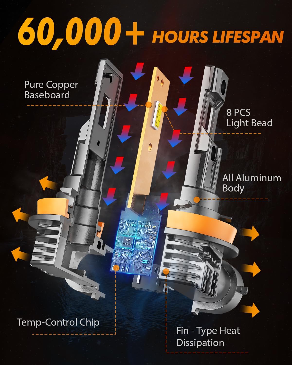 FAHREN H11/H8/H16 Fog Light Bulbs,16000LM 800% Brightness Upgraded 6500K Cool White Driving Fog Lights, 60000HRS Lifespan Replacement H8 H16 Fog Bulbs, 1:1 Mini Size Plug and Play, Pack of 2