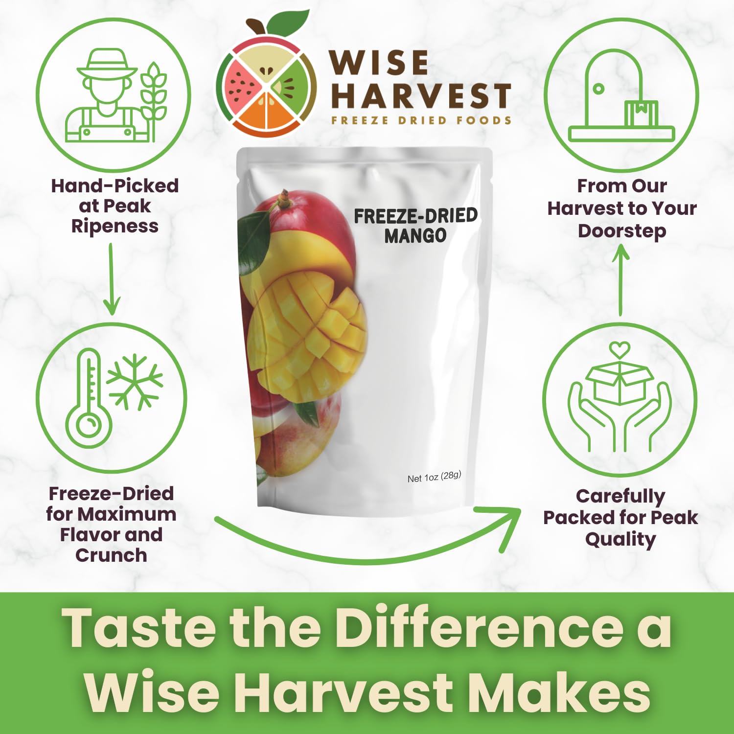 Wise Harvest Freeze-Dried Mangoes – Five 1oz Packs | Single Ingredient Snack | 100% Real Fruit, No Sugar Added, Just Crunch | Healthy Vegan Gluten-Free Snack for Kids & Adults