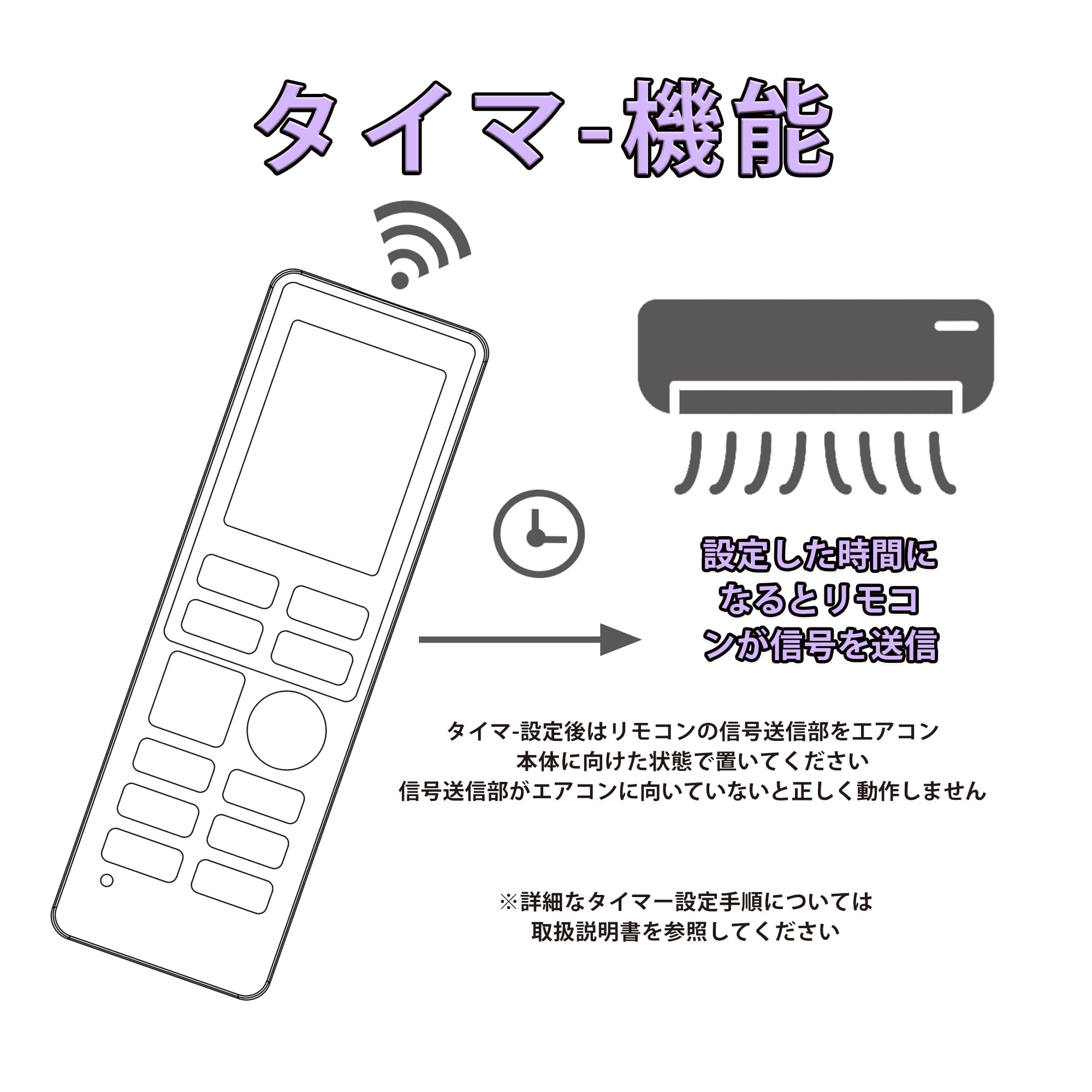Amazon.co.jp: エアコンリモコン シャープ交換用リモコン 家庭用 設定