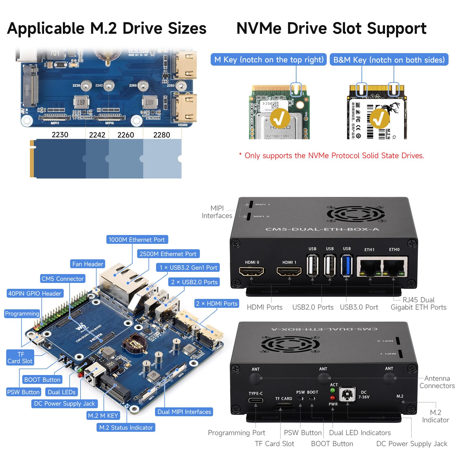 Waveshare Gigabit / 2.5G Dual Ethernet Base Board with Metal Case For Raspberry Pi CM5. Dual RJ45 Ethernet Ports, Supports Dual 4K Display Outputs And Dual MIPI Interfaces, Onboard 40Pin GPIO Header