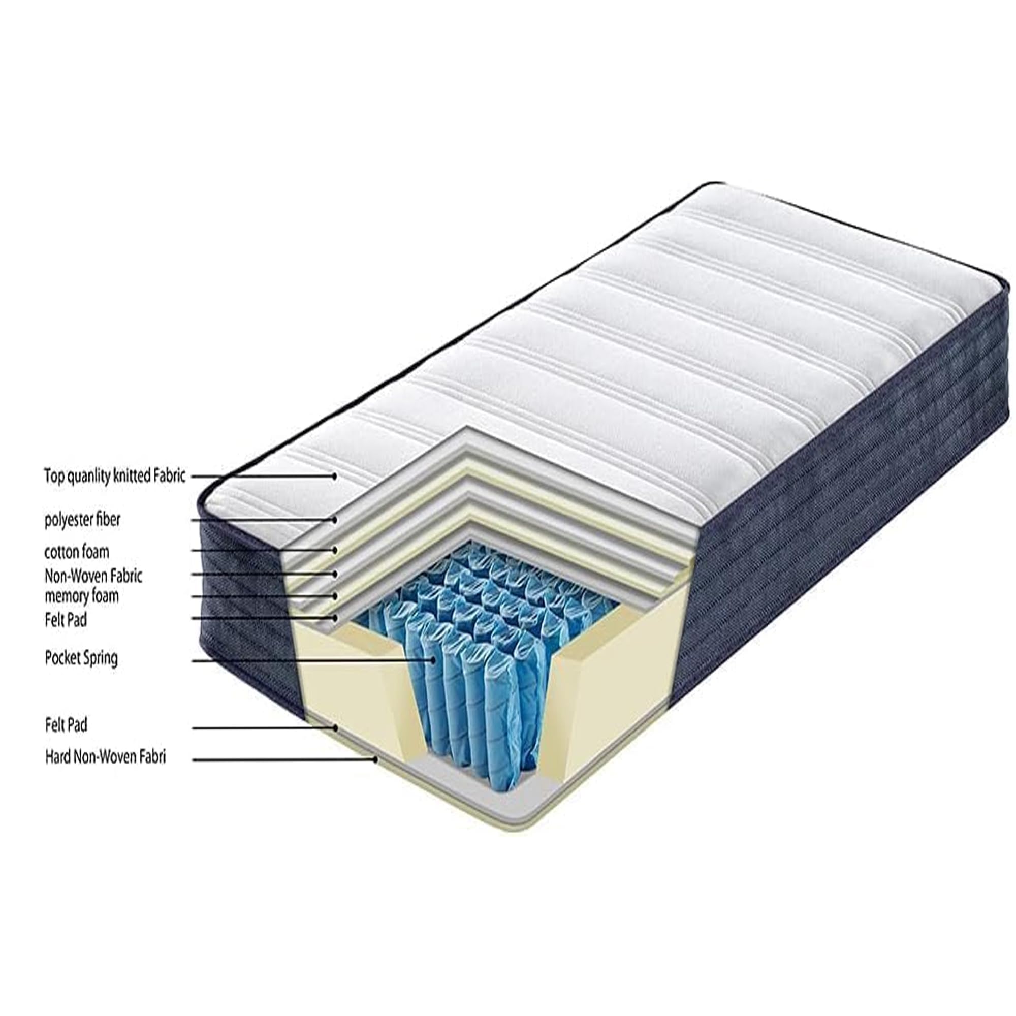 TEENO Matelas en Ressorts Mousse polyuréthane et 22CM mémoire de Forme (140x190x22cm)
